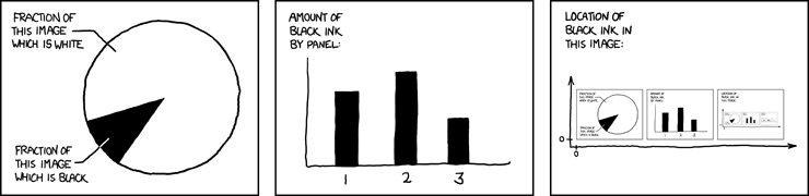 Source: XKCD